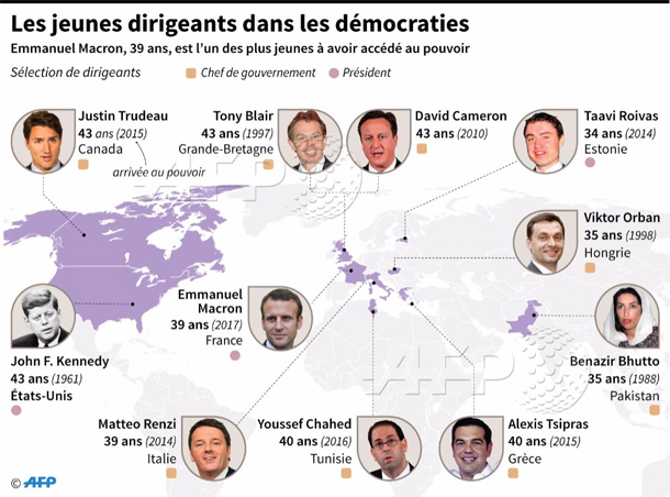 En photo : Voici les jeunes dirigeants dans les démocraties...