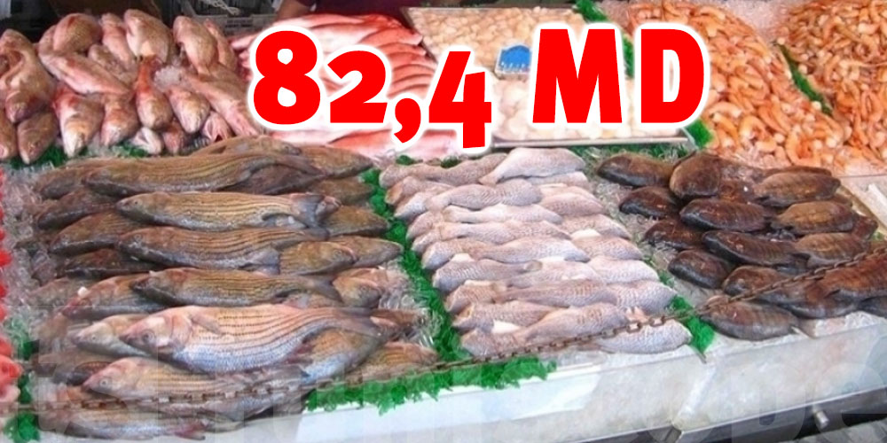 La balance commerciale des produits de la pêche est excédentaire de 82,4 MD
