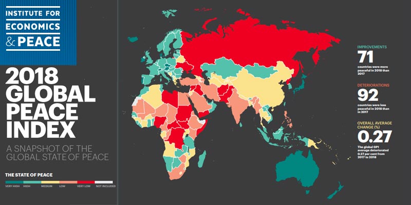 La Tunisie arrive à la position 78 sur un plan mondial, selon le Global Peace Index