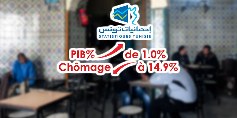 INS : Il y a moins de chômeurs en Tunisie
