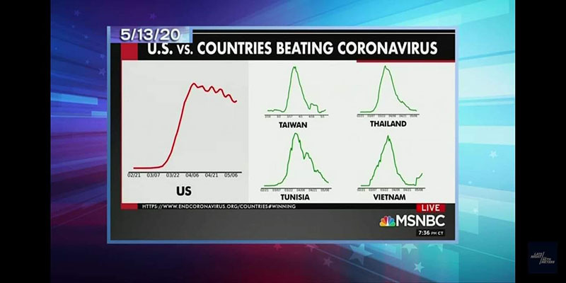 Image du jour : les USA se comparent à nous… proud to be Tunisian