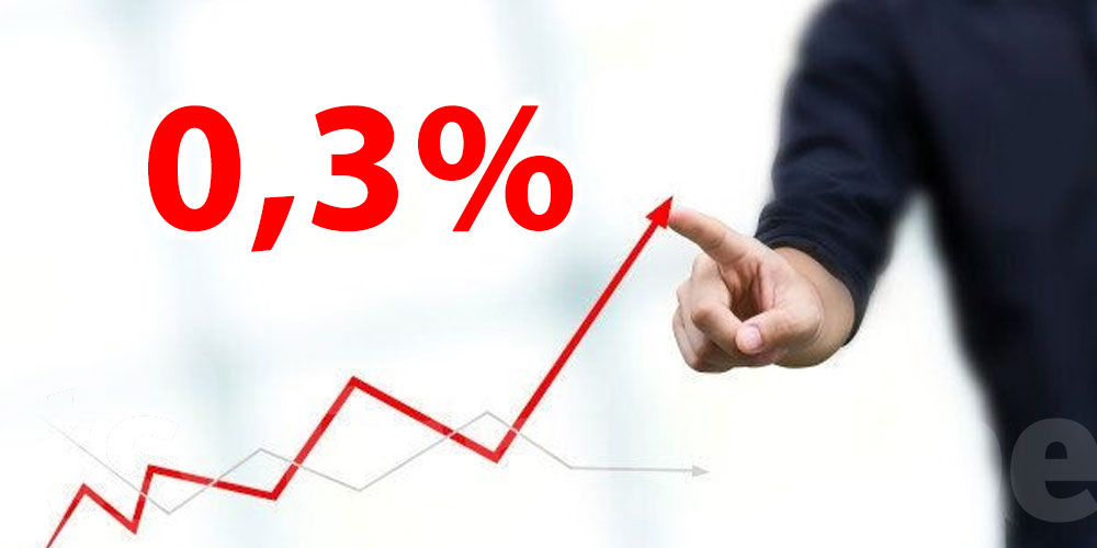 Croissance de 0,3% du PIB réel de la Tunisie