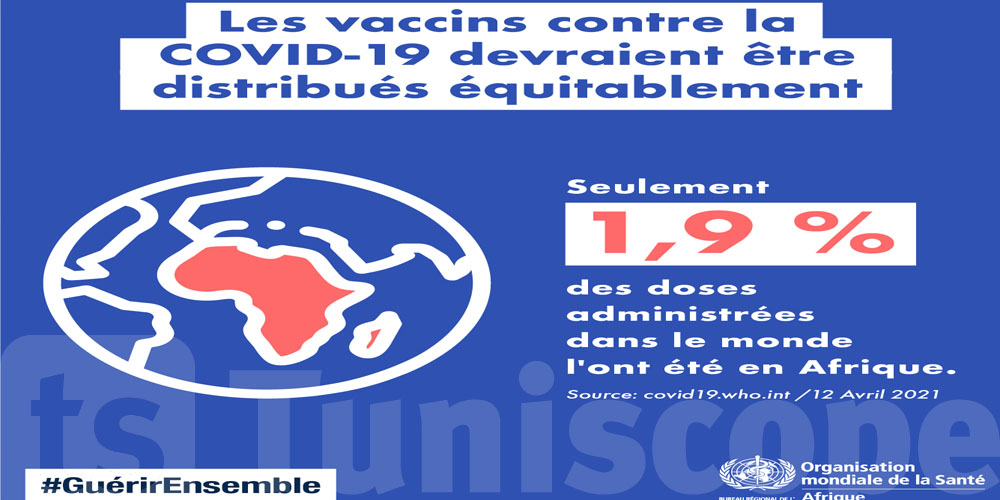 Coronavirus / Vaccins  : La part de l'Afrique ne dépasse pas 1,9% 