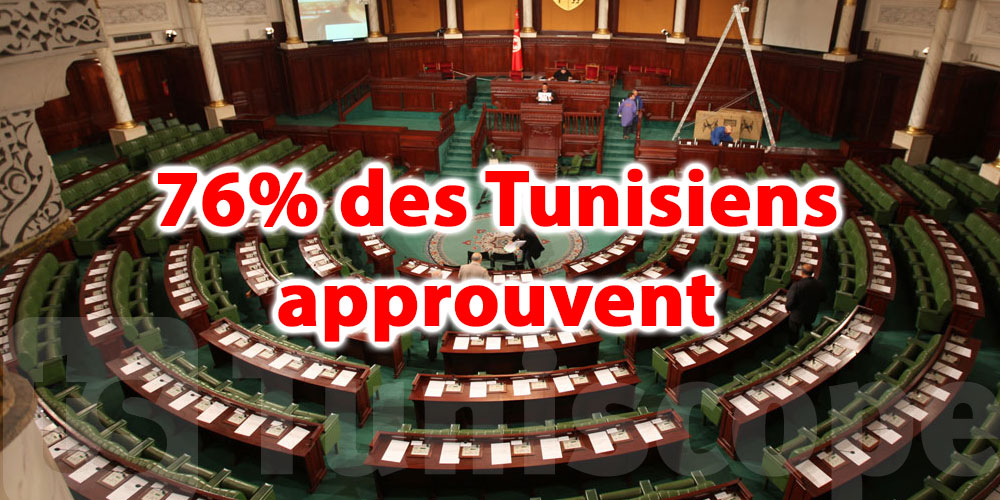 Suspension des activités du Parlement, 76% des Tunisiens approuvent