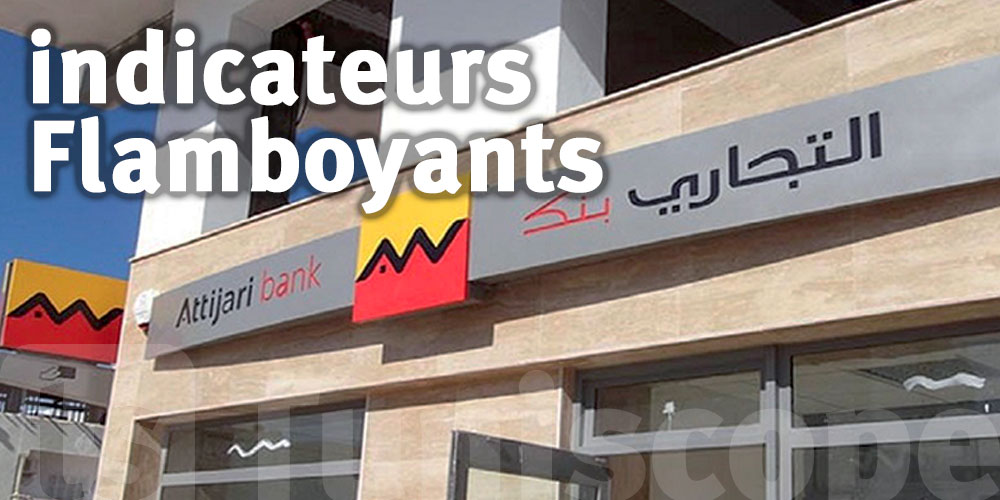 Attiijari Bank continue sur sa Lancée : Hausse record des produits d'exploitation en 2023