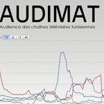 Audimat : Les chaînes et émissions les plus regardées les 4 premiers jours de Ramadan