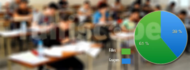 Les épreuves du Bac 2016 en chiffres