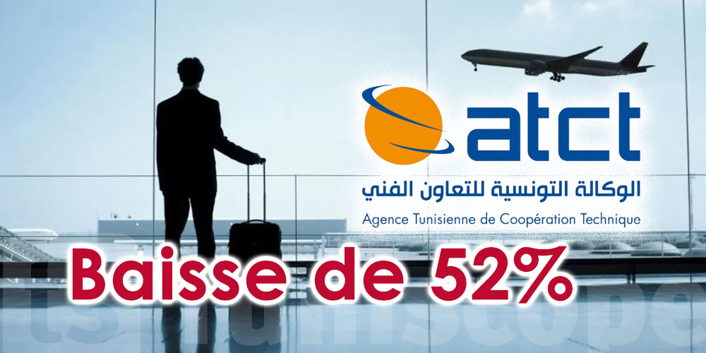 ATCT, Baisse de 52% des recrutements de Tunisiens à l’étranger