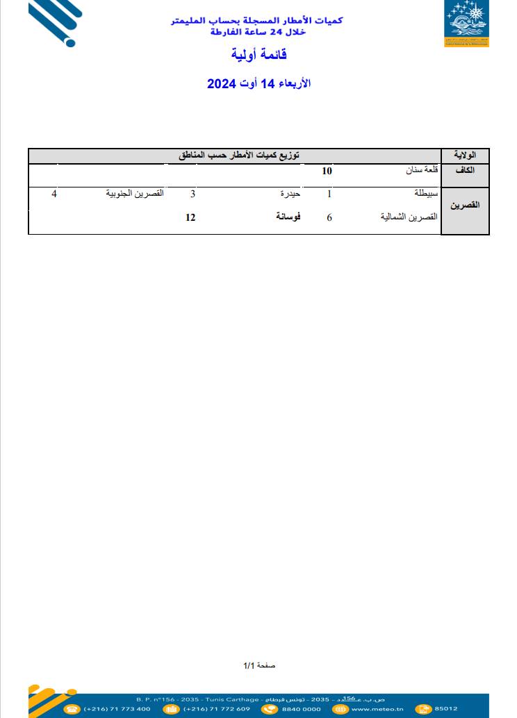 ماذا في لقاء رئيس الجمهورية بوزير الدفاع الوطني؟ 