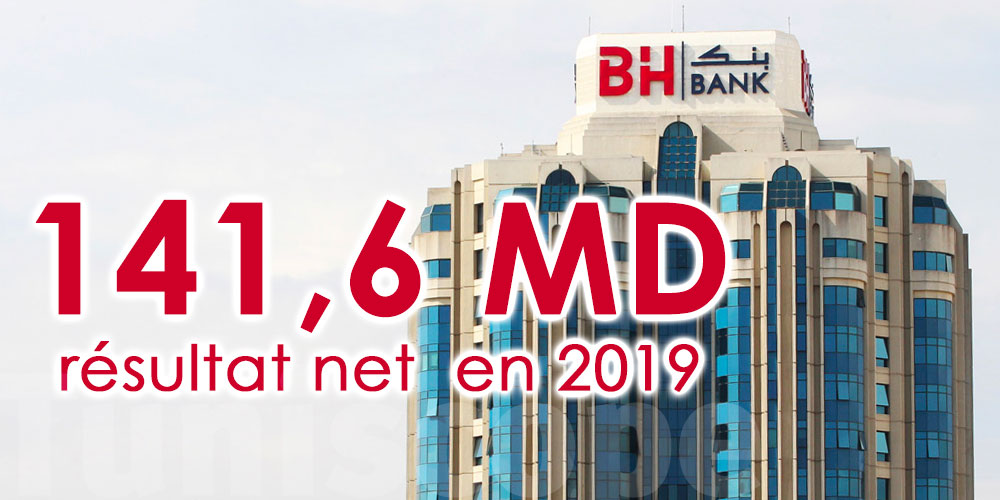 La BH Bank enregistre un résultat net 141,6 MD en 2019