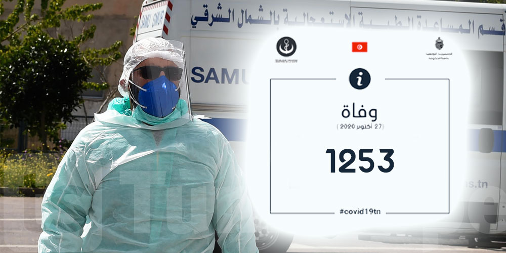 3751 nouvelles contaminations et 100 nouveaux morts en trois jours