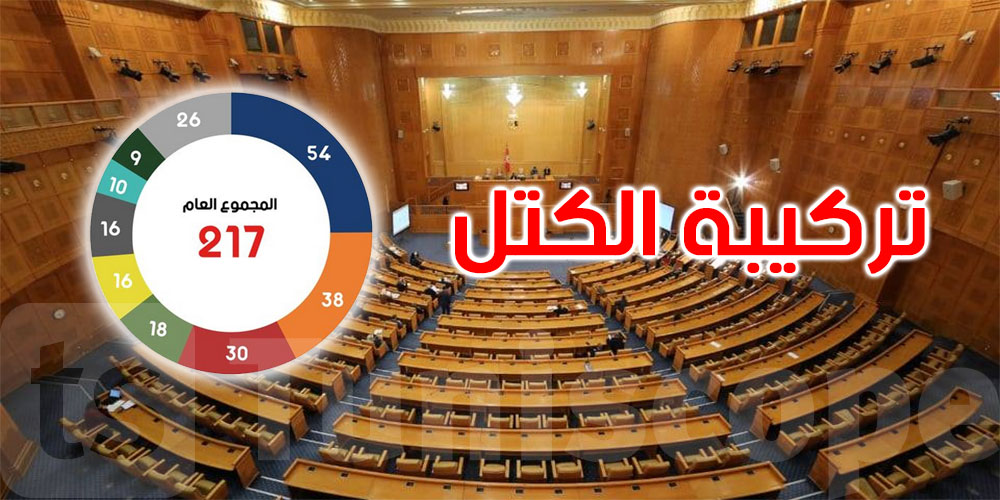التركيبة الجديدة للكتل البرلمانية