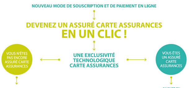 La CARTE ASSURANCES innove et lance la souscription en-ligne