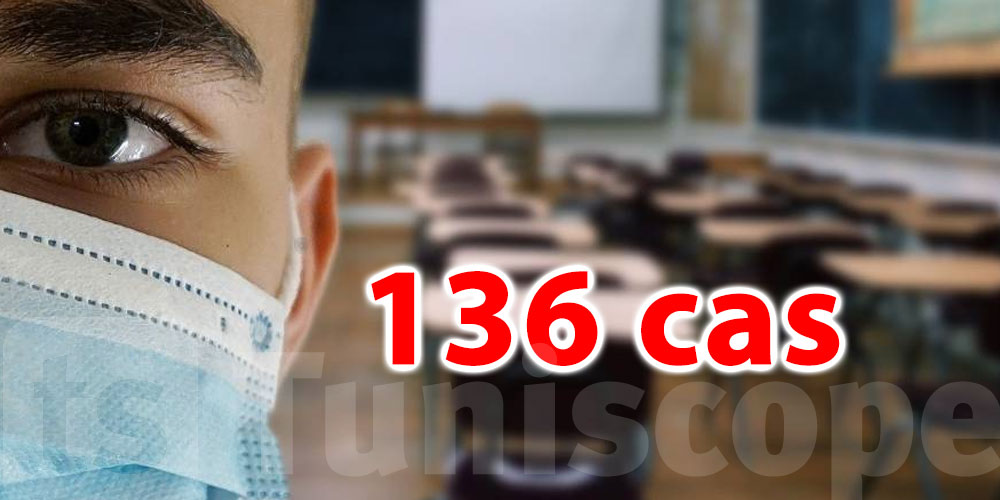 Covid en milieu scolaire : 136 cas détectés dans ce gouvernorat