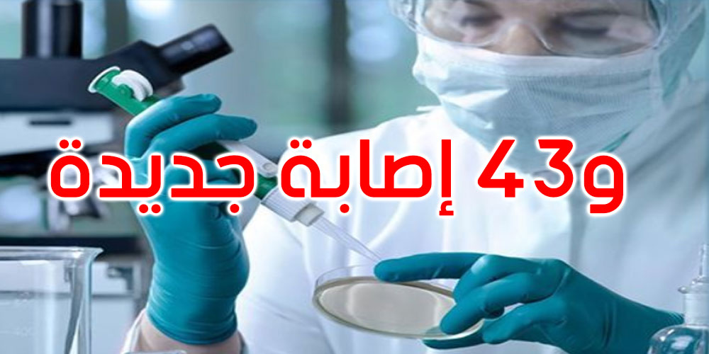 قبلي : تسجيل 5 حالات وفاة بفيروس كورونا