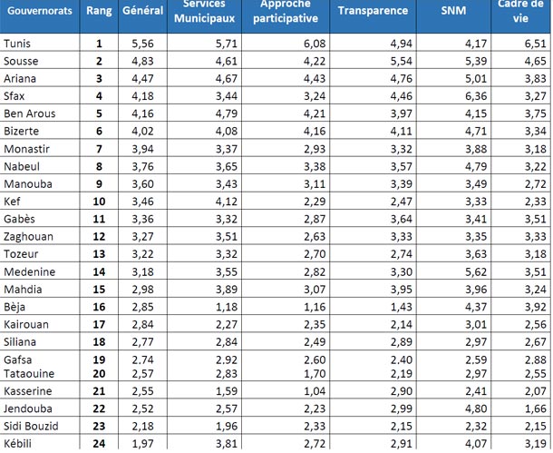 classement-180915-2.jpg