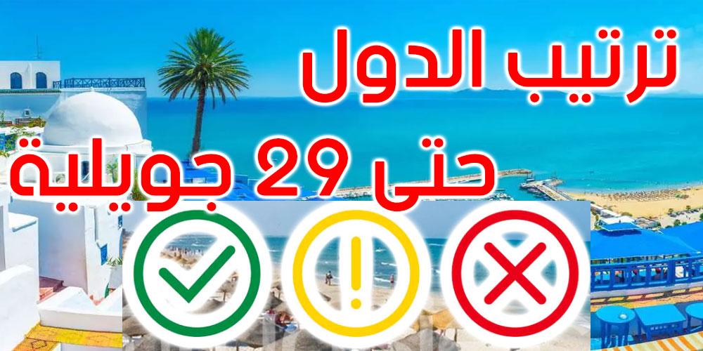 كورونا: الترتيب الجديد للدول للدخول إلى تونس