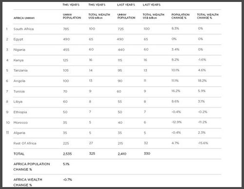 classement-riches-tunisie-03102012-2.jpg