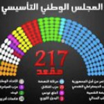 'Election de l'Assemblée constituante: lectures politiques' en débat samedi 19 novembre à la FSJPST