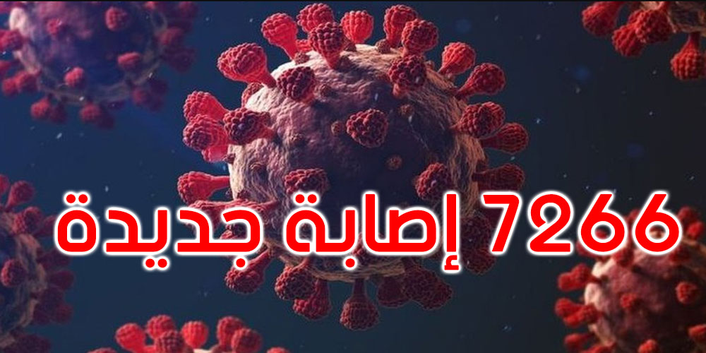  كورونا: 8 وفيات و7266 إصابة جديدة في تونس