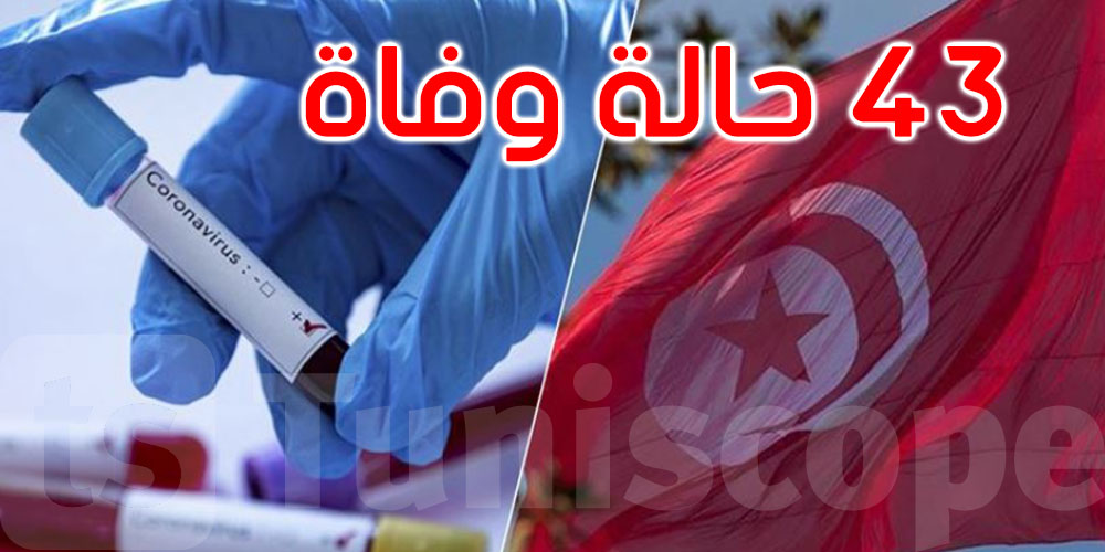 2010 إصابات جديدة بفيروس كورونا في تونس