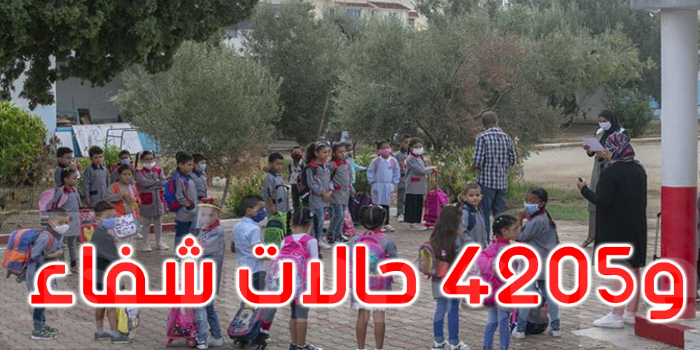 5854 إصابة بفيروس كورونا في الوسط المدرسي