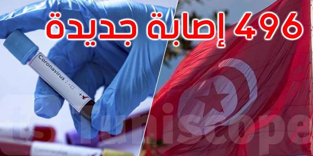 27 وفاة جديدة بفيروس كورونا في تونس