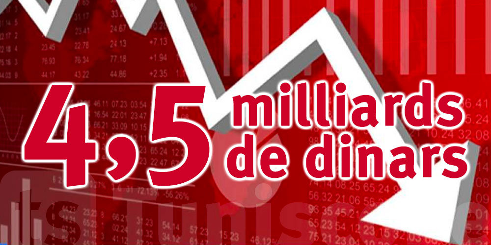 Le déficit budgétaire atteint 4,5 milliards de dinars, à fin octobre 2022