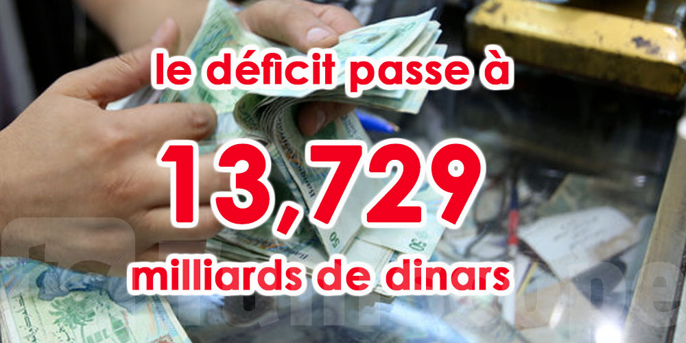 9,425 milliards de dinars de plus pour le budget de l’Etat en 2020