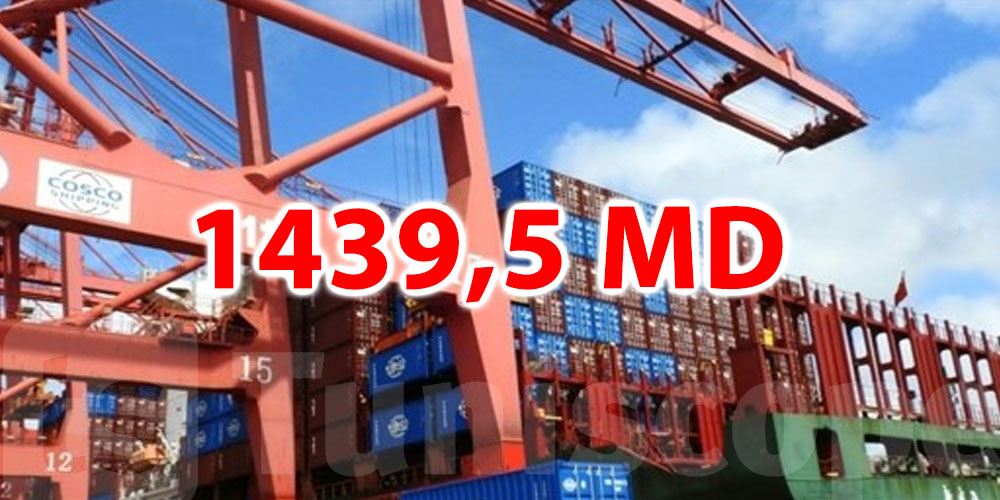 Dégradation du déficit commercial à 1439,5 MD