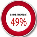 Standard&Poors : Le taux d’endettement de la Tunisie atteindra les 49% en 2013