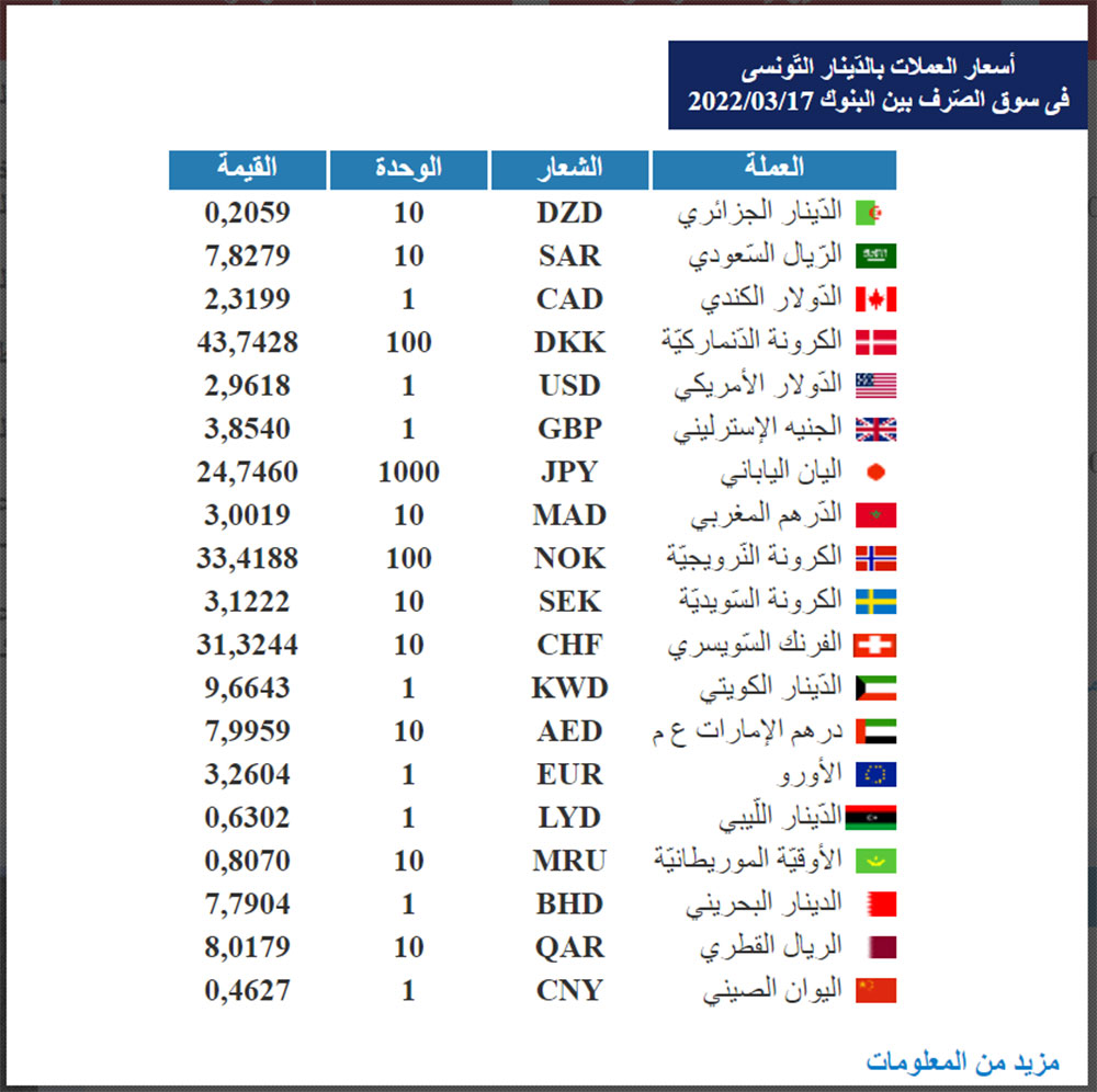 dinar-210322.jpg