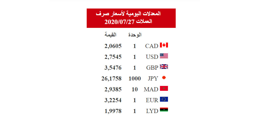 dinar-290720.jpg