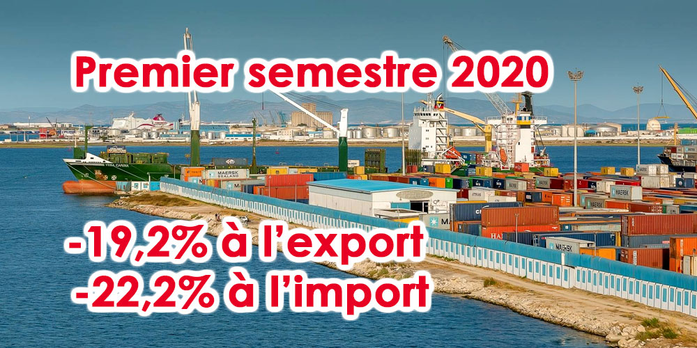 Grave baisse des échanges commerciaux extérieurs