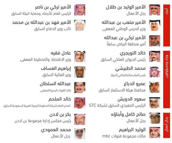 بالصور.. قائمة الأمراء والمسؤولين المحتجزين في السعودية على خلفية قضايا فساد