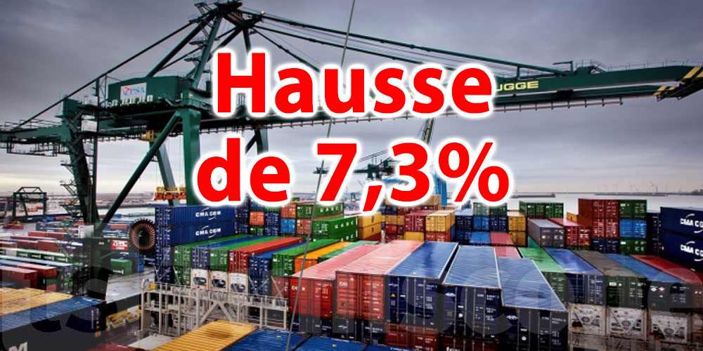 Hausse de 7,3% des exportations au mois d'août