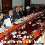 3C Etudes : uniquement 40% des Tunisiens satisfaits de la prestation du gouvernement