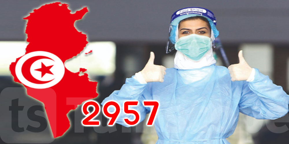 2957 حالة شفاء من كورونا في يوم واحد في تونس