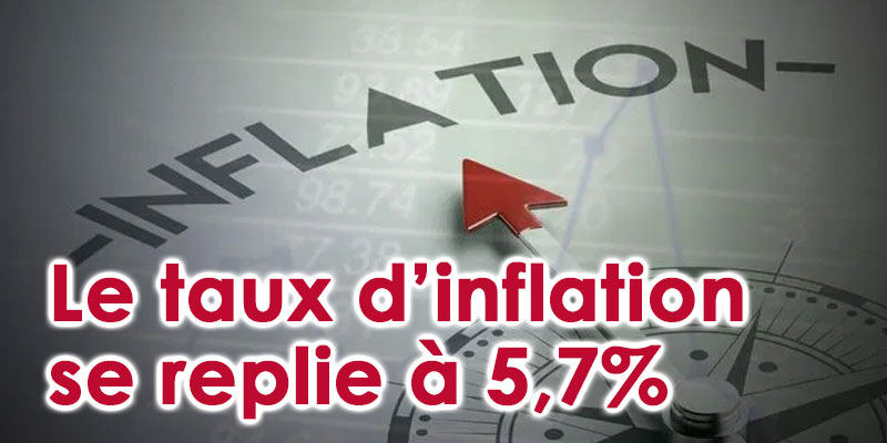 Le taux d’inflation se replie légèrement à 5,7%