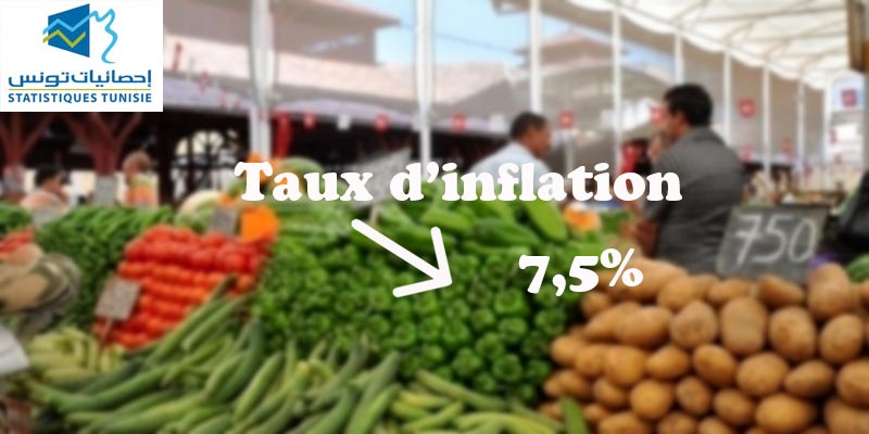 Le taux d’inflation atteint en juillet les 7,5% selon l’INS