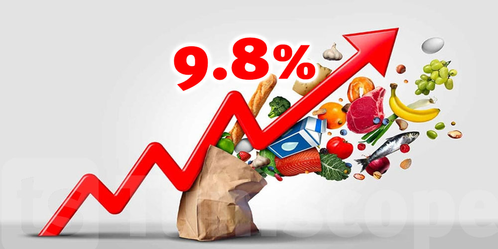 L’inflation…9.8% au mois de novembre
