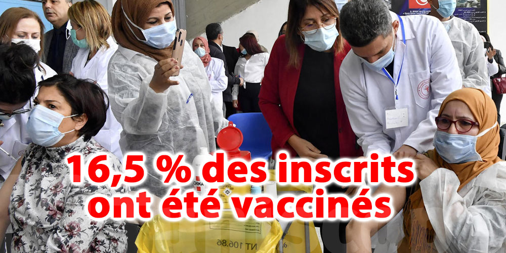 16,5 % des inscrits sur la plateforme evax.tn ont été vaccinés