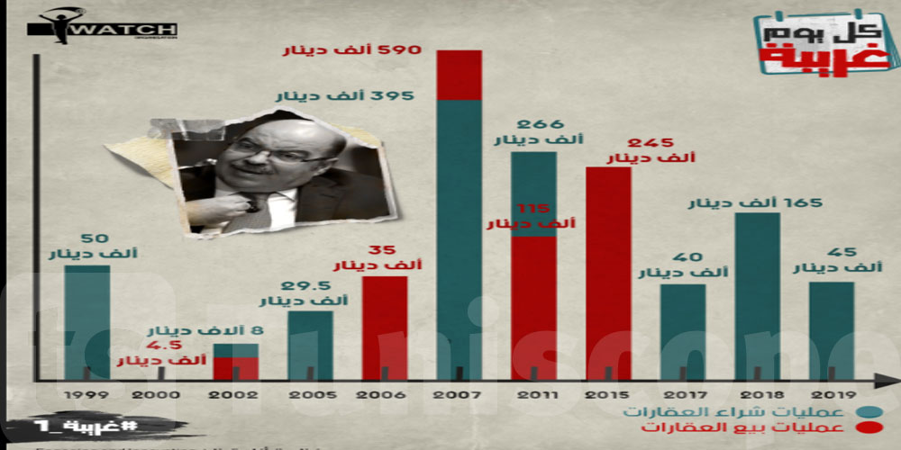 أنا يقظ: هذي غريبة قاضي القضاة الطيب راشد