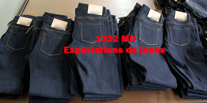 1322 millions de dinars d’exportations de jeans en 2018
