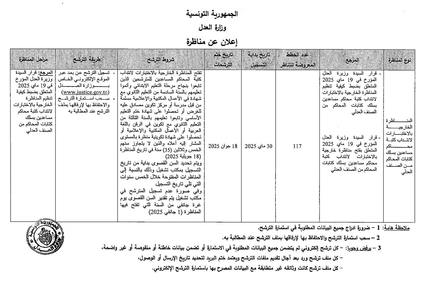 مستشفى فطومة بورقيبة : عون سجون يشهر سلاحه في وجه الأطباء و القضاء يتدخل