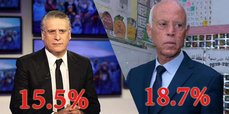 النتائج الحينية للإنتخابات الرئاسية بعد إحتساب 52% من محاضر الفرز