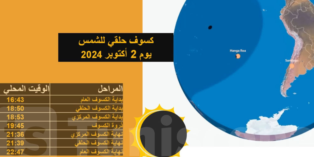 كسوف حلقي للشمس يوم 2 أكتوبر 2024 : هل سيشاهده التونسيون ؟