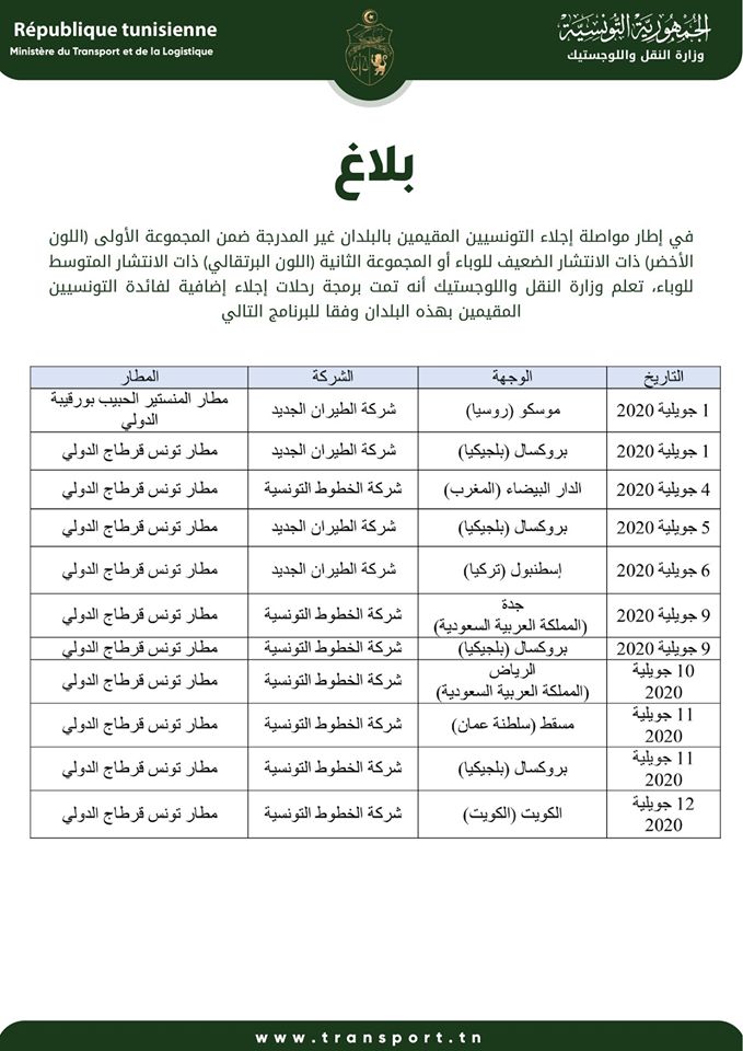 قارين عند مدّب واحد: ما قصة المسؤولين التونسيين مع الـ15 دقيقة