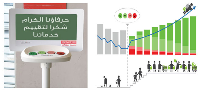 Happy or Not : votre avis compte chez Monoprix !