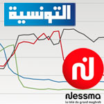 Grâce à Harim Al Sultan Nessma TV revient au Prime Time et concurrence Ettounissiya